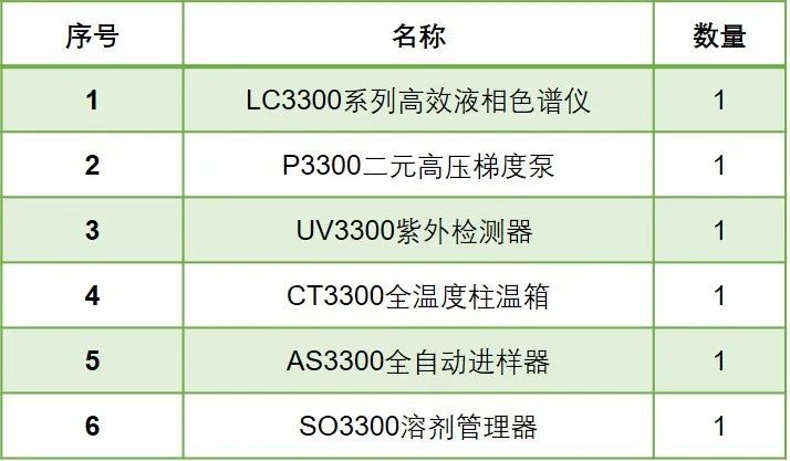 皖仪科技液相色谱检测食品中的6种着色剂 