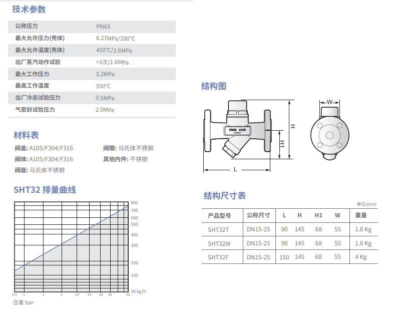 美国PARKER热静力(双金属)疏水阀产品特点 