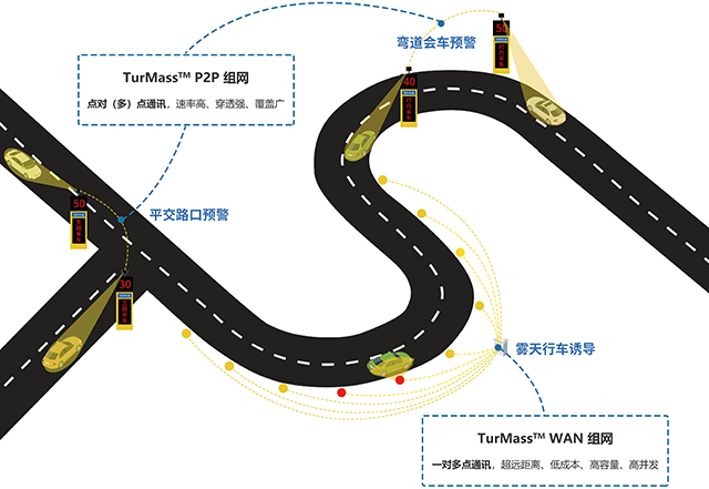 巍泰技术TurMass™ 通信技术助力车辆检测雷达实现雾区、弯道、路口风险预警 