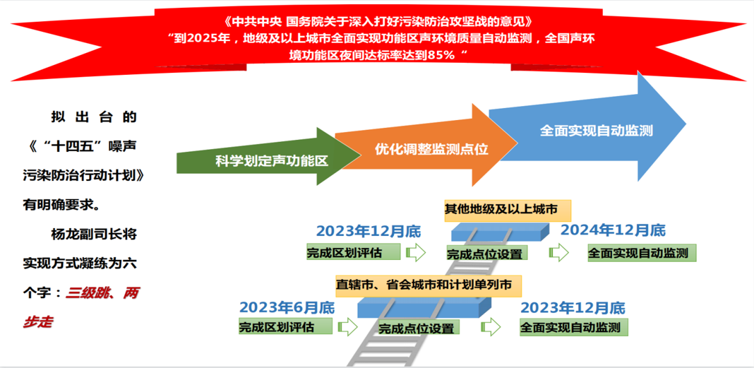 区域声环境质量自动监测站、协助地市实现功能区声环境自动检测解决方案 