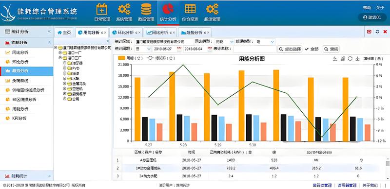 SmartPM3000智能用电监控系统：未来能源管理的核心 