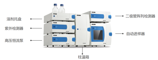 皖仪科技液相色谱测定药品中有效成分含量 