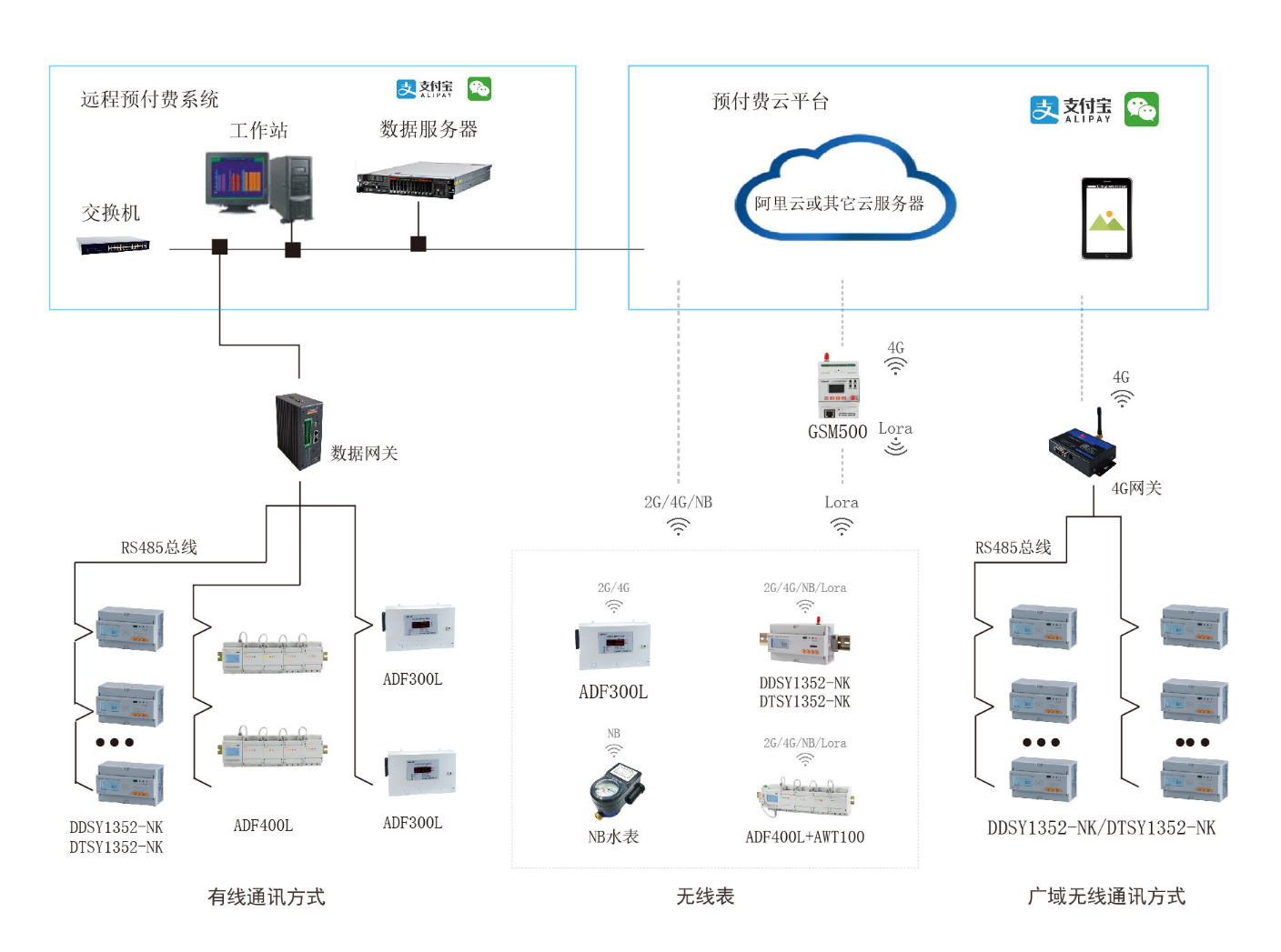智能物联网电能表预付费系统的费控策略设计及应用 