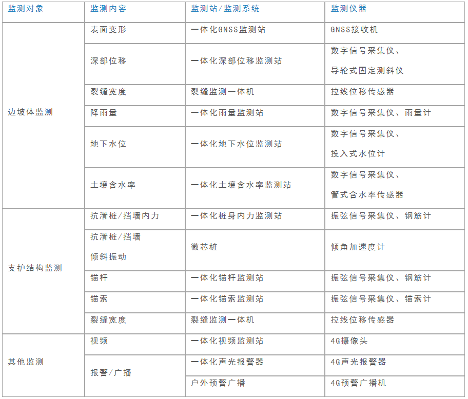 边坡在线监测解决方案 