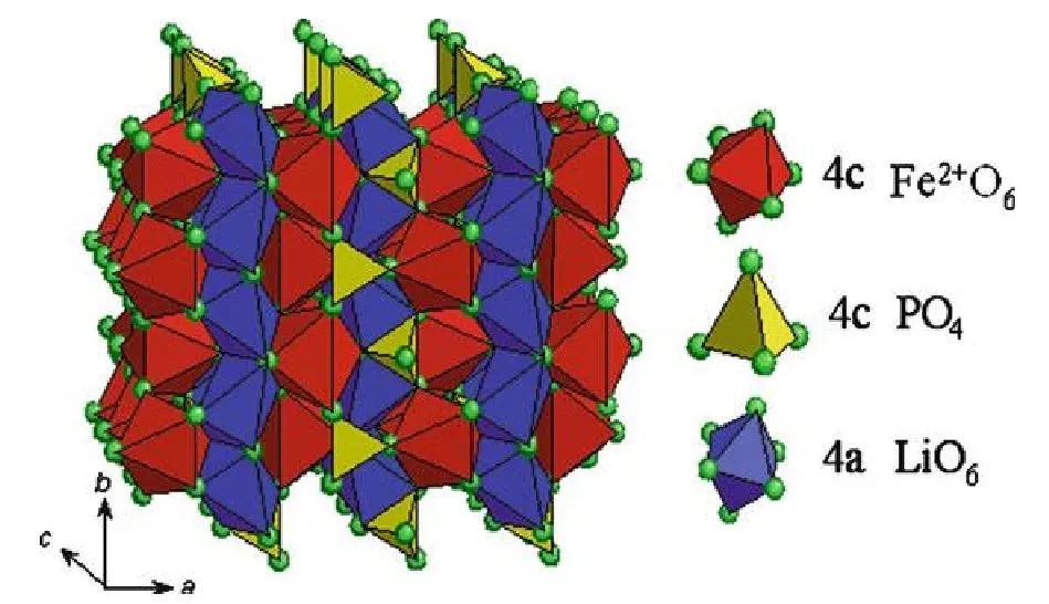 扫描电镜在磷酸铁锂制备中的应用 