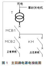应急照明系统在化工的应用和选型 