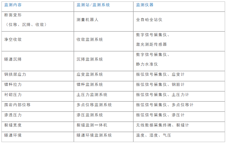 隧道在线监测解决方案 