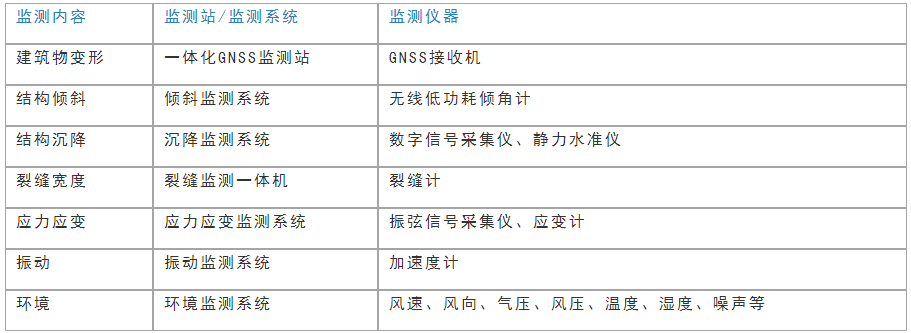 房屋在线监测解决方案 