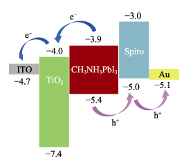 扫描电镜在钙钛矿太阳能电池中的应用 