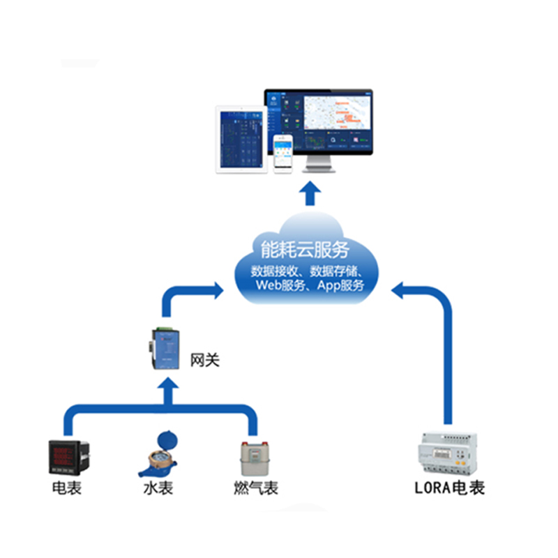 LSC-1000用电参数远程访问功能 