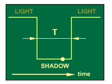 DM-40自动激光轴类测量机：精准测量，高效助力！ 