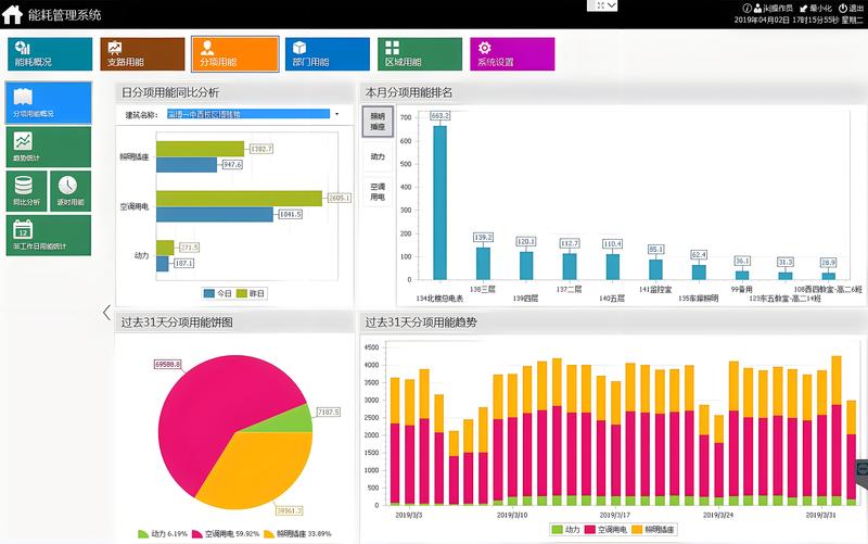 电力变电站监控系统OVE2000-P：保障电网稳定运行的重要支柱 