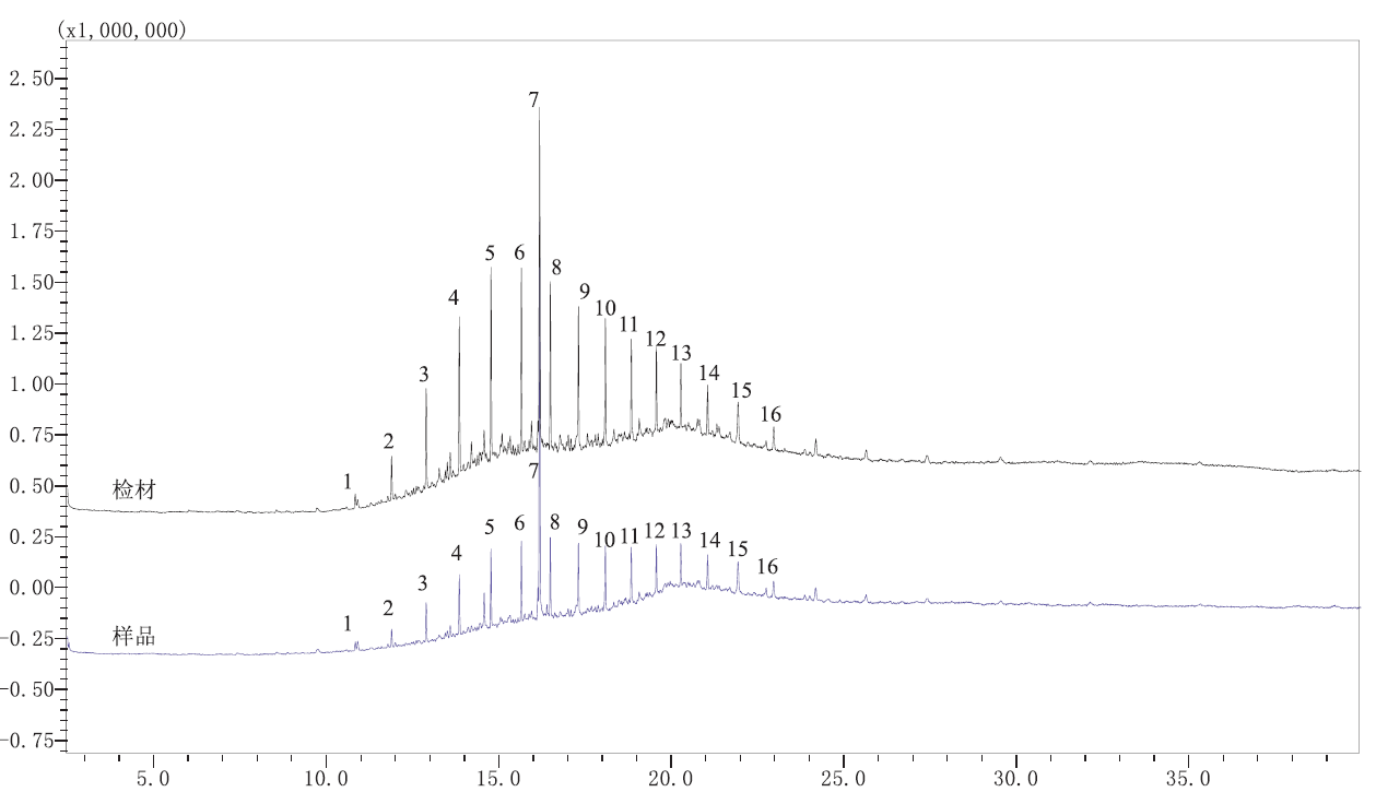 图表, 直方图

描述已自动生成