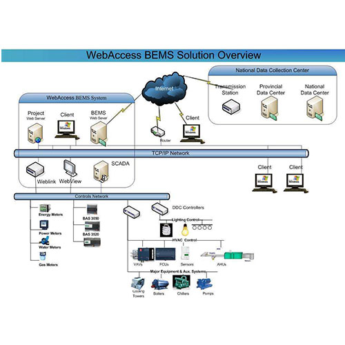 变电站电力监控系统详解 