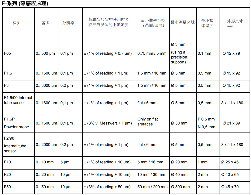 德国EPK涂层测厚仪735FN1.5正确的校准步骤 