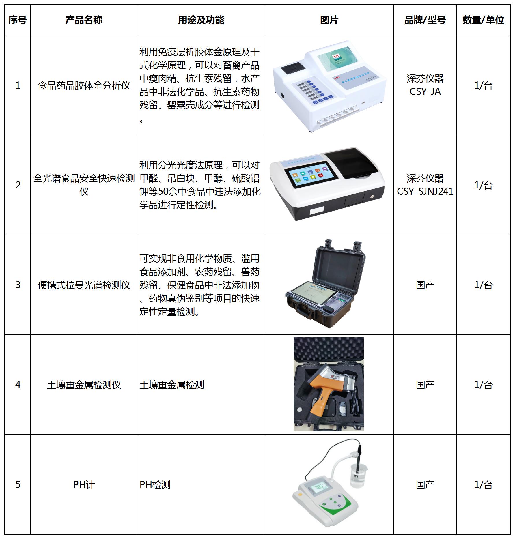 食药环侦快检设备有哪些 