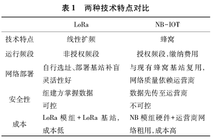 高校IOT智能水电表管理系统的设计及产品应用方案 