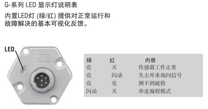 MTS GHM0150MW022R01位移传感器安装手册分享 