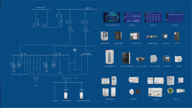 浅谈AcrelEMS-MED医院能效管理平台的设计 