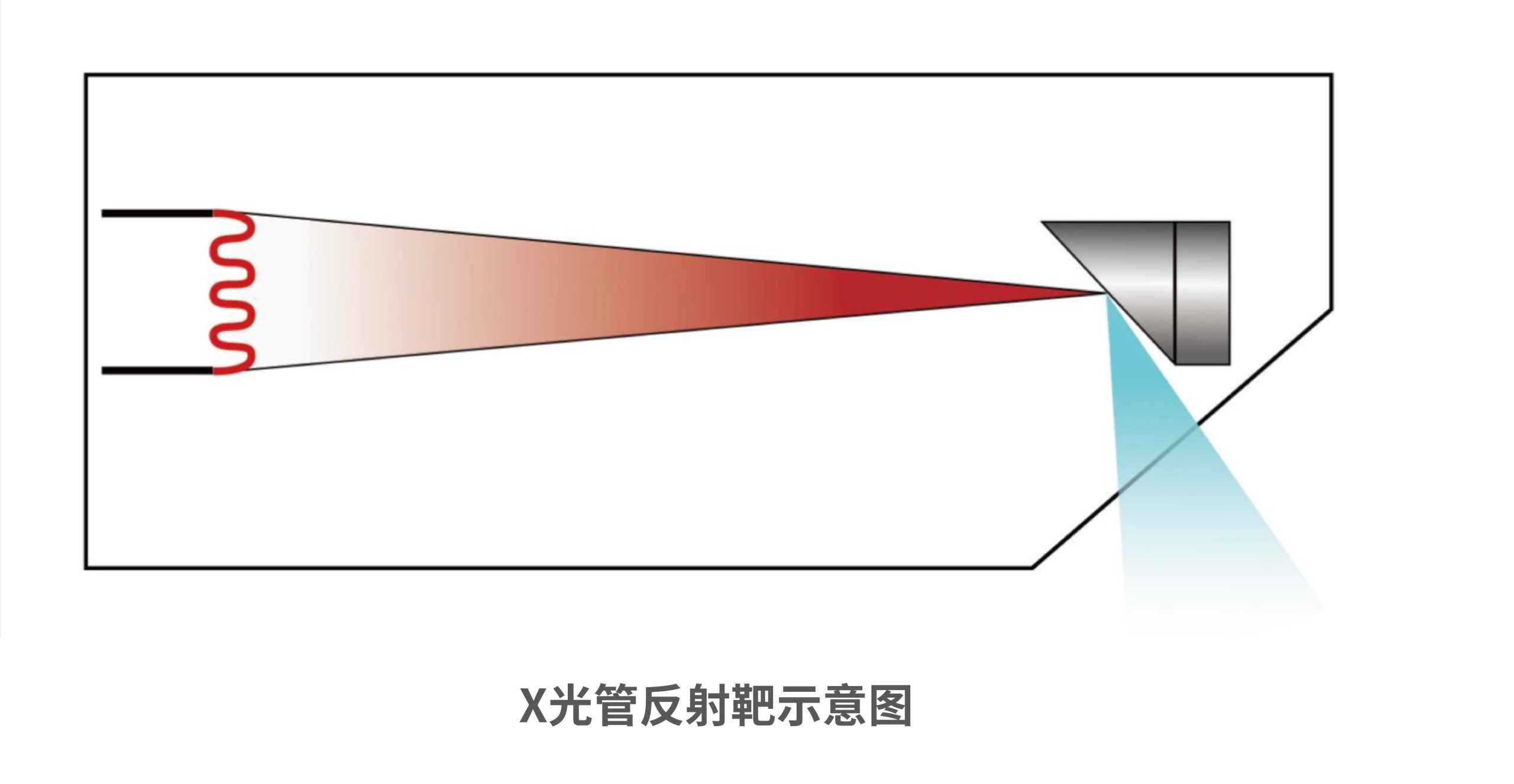 奥影科普|X射线工业CT射线源解析（二）：反射靶vs透射靶 