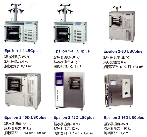 Christ冻干机的主要结构和工作原理 