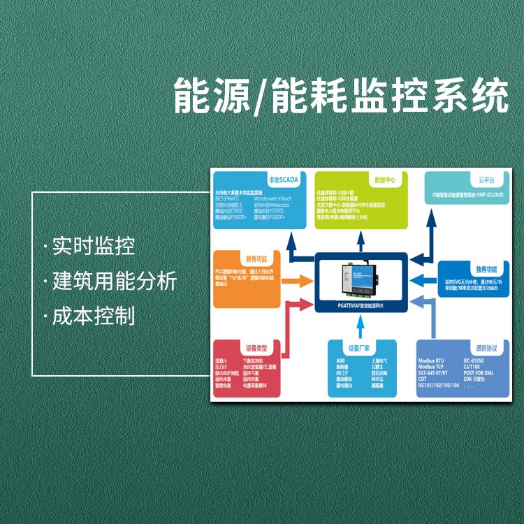 HYI-EMS能源综合服务管理平台介绍 