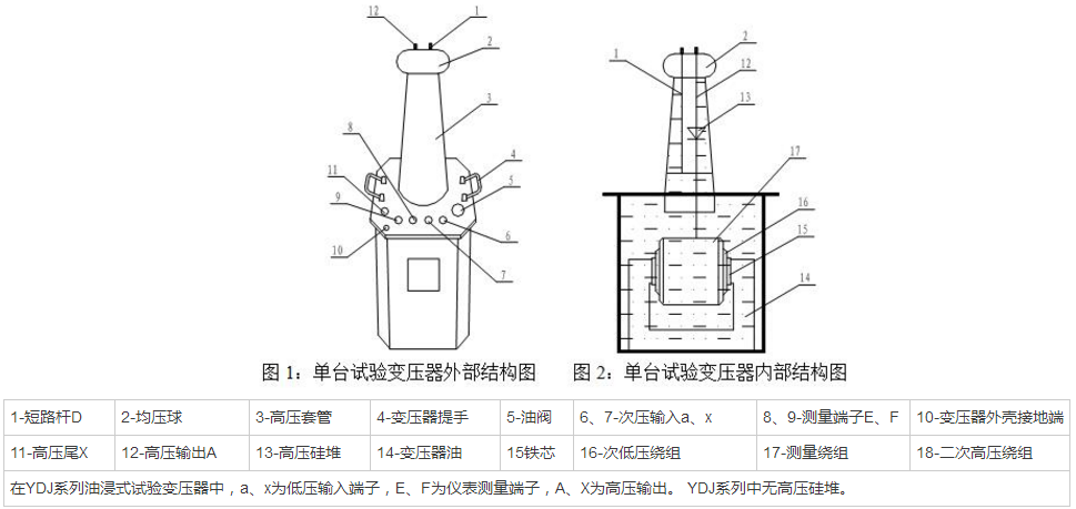 交直流高压试验变压器原理图 
