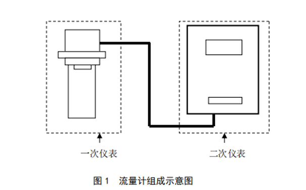 超声波明渠流量计基本构成及工作原理 